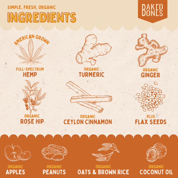 This image displays illustrations for each of the simple, fresh, organic ingredients in the Mobility CBD bones: American grown full-spectrum hemp, organic turmeric, organic ginger, organic rose hip, organic cinnamon, organic flax seeds, organic apples, organic peanuts, organic oats, organic brown rice, and organic coconut oil