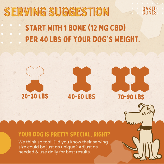 Image of a serving suggestion guide showing how much BakedBones to give based on dog's weight; half bone for 20-30 lbs, 1 bone for 40-60 lbs, and two bones for 70-90 lbs
