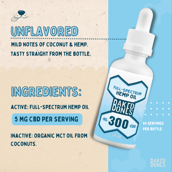 Image of the white BakedBones 300mg CBD oil tincture bottle with details about the product, including “unflavored,” “mild notes of coconut and hemp,” “tasty straight from the bottle,” “Active ingredients full-spectrum hemp oil,” “5 mg CBD per serving,” “inactive: organic MCT oil from coconuts”