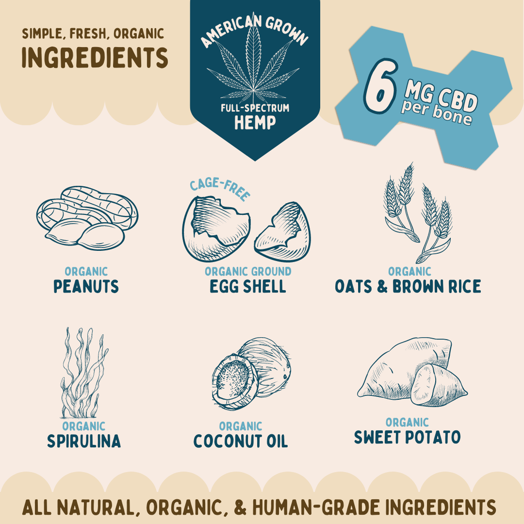 This image displays illustrations for each of the simple, fresh, organic ingredients in the Green Eggs and Yam CBD bones: American grown full-spectrum hemp, organic peanuts, organic ground cage free eggshells, organic oats and brown rice, organic spirulina, organic coconut oil, and organic sweet potato.  “All natural, organic, and human-grade recipe.”